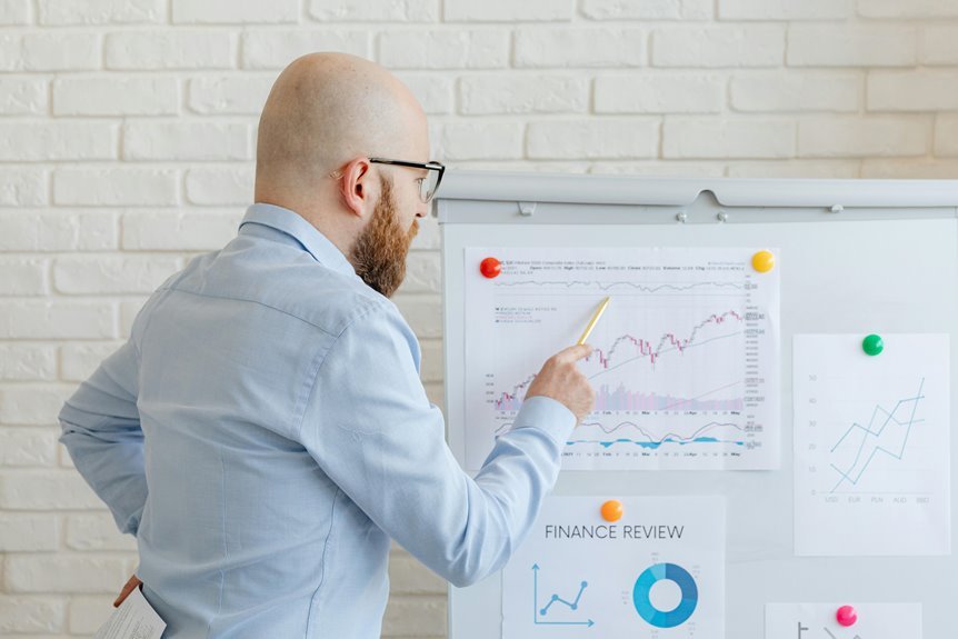 consumer risk indicators discussed